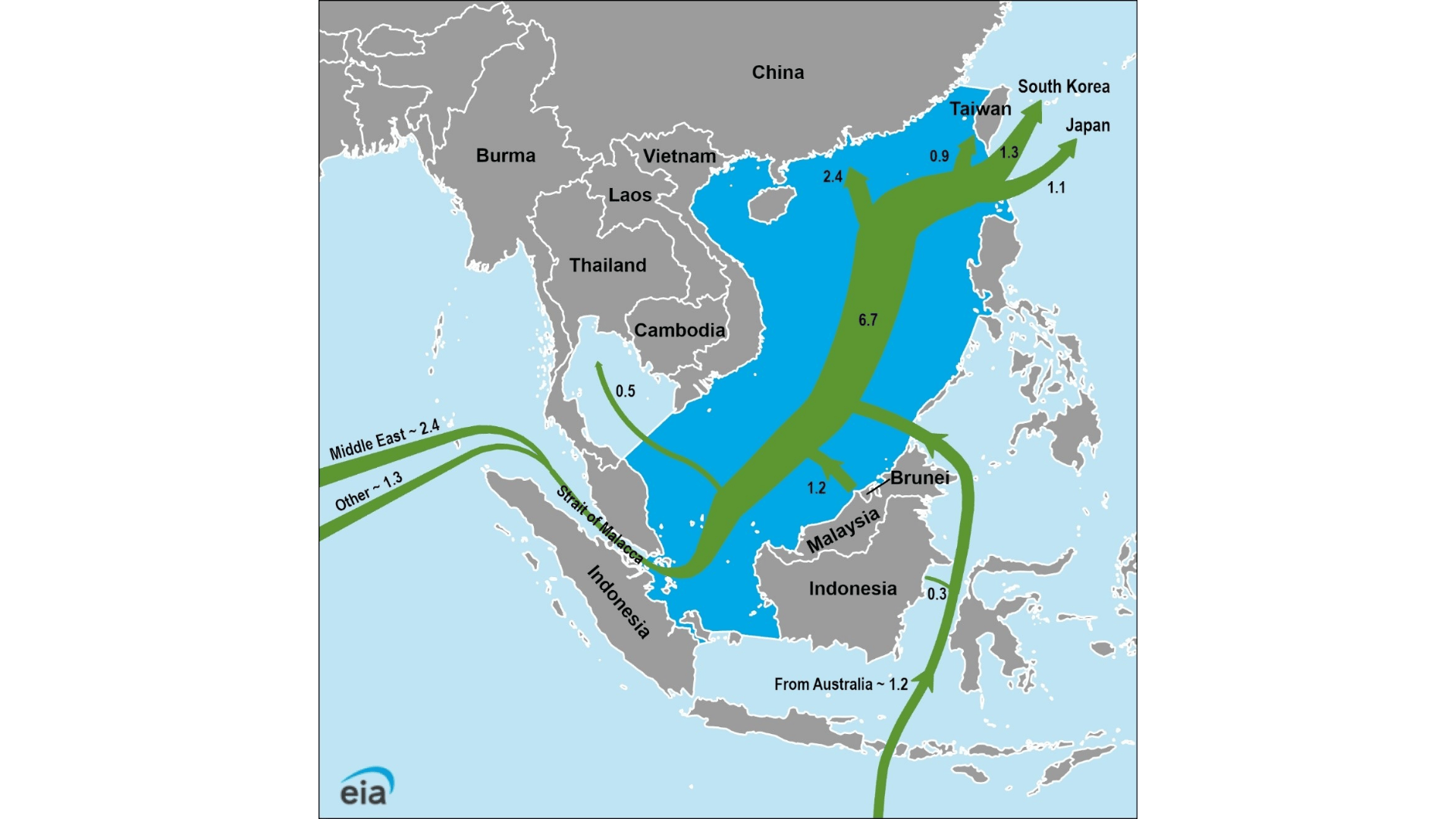 Source: World Bank, U.S. Energy Information Administration, and Vortexa