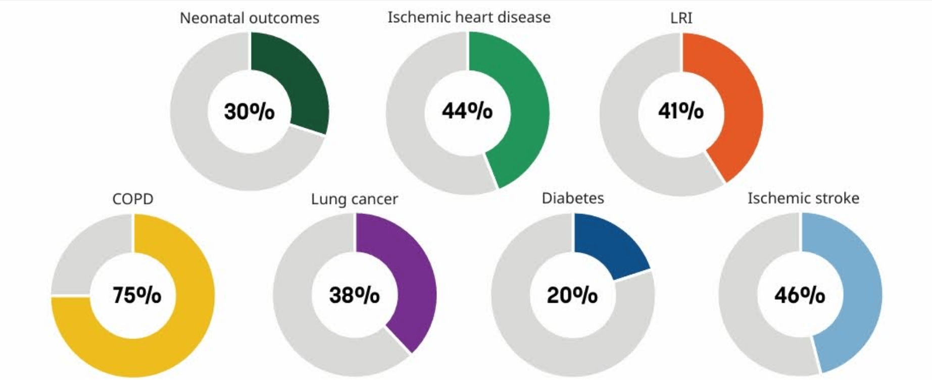Source: Extracted from the report