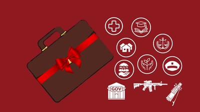 Measuring the country’s 10-year budget trend